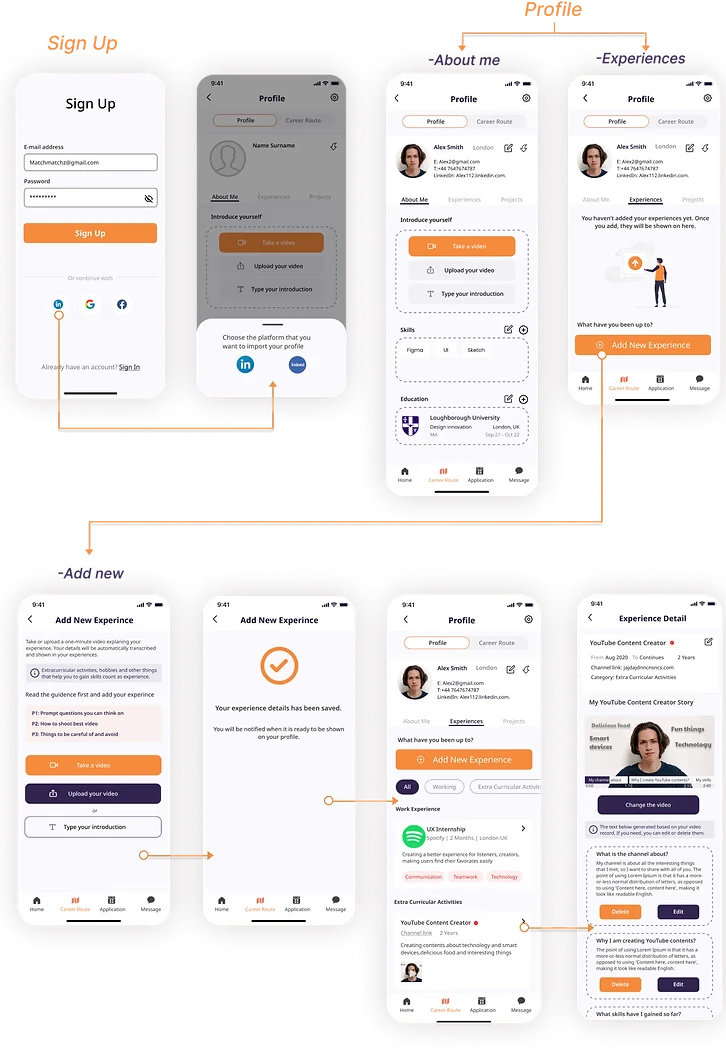 structured Interview