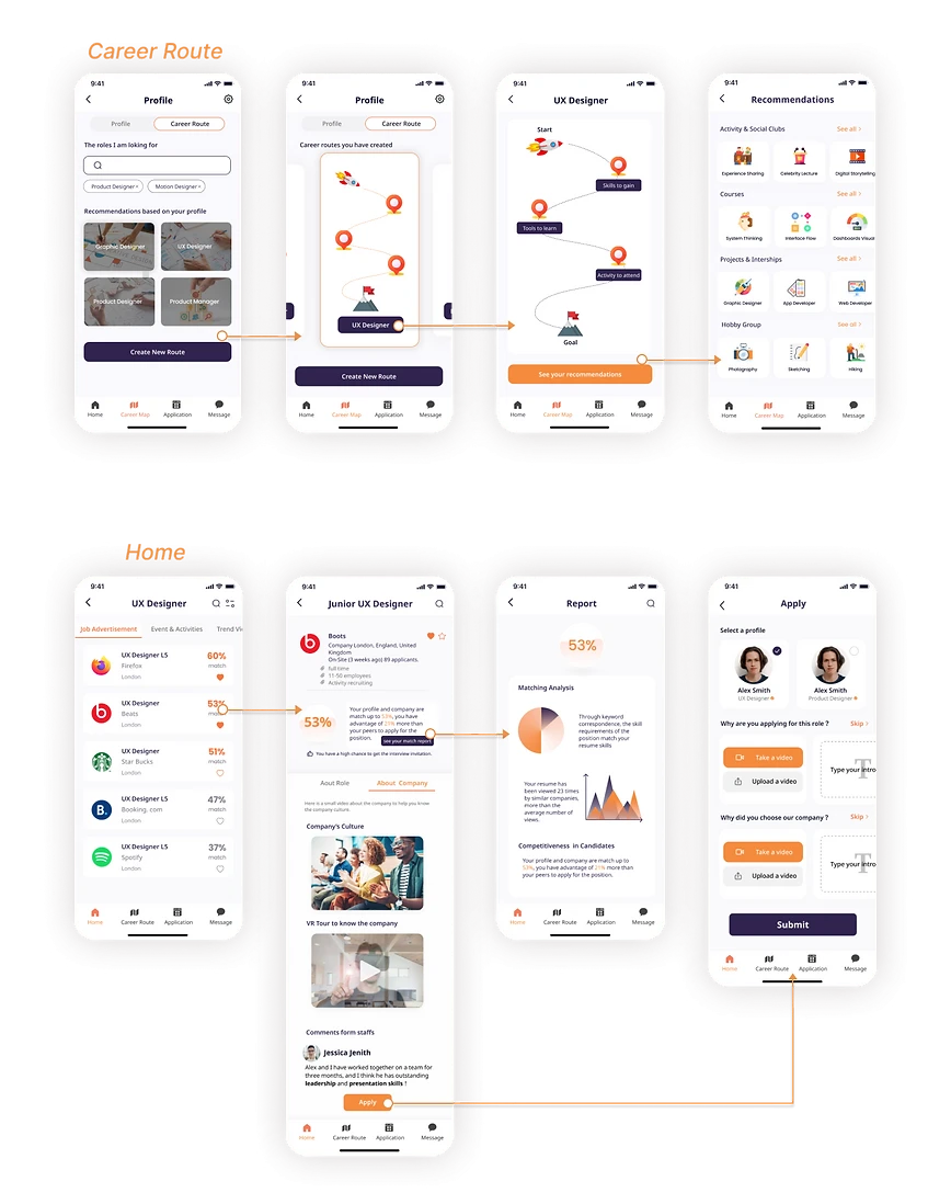 structured Interview
