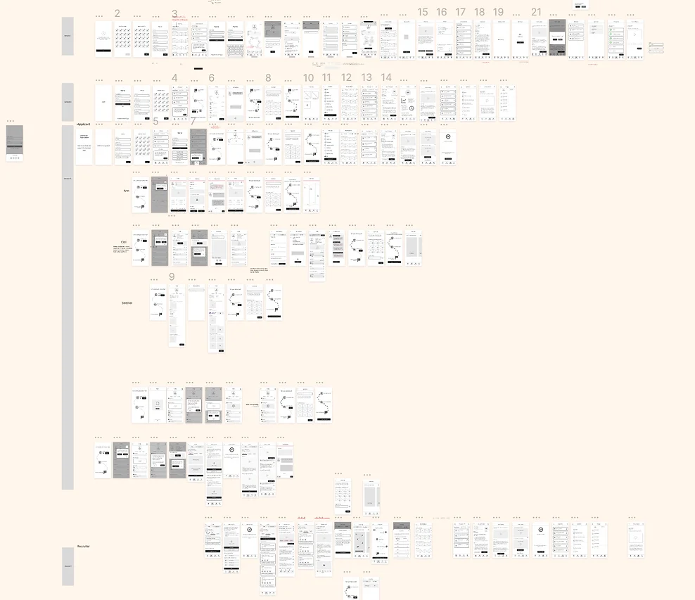 structured Interview