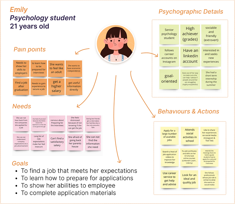 structured Interview